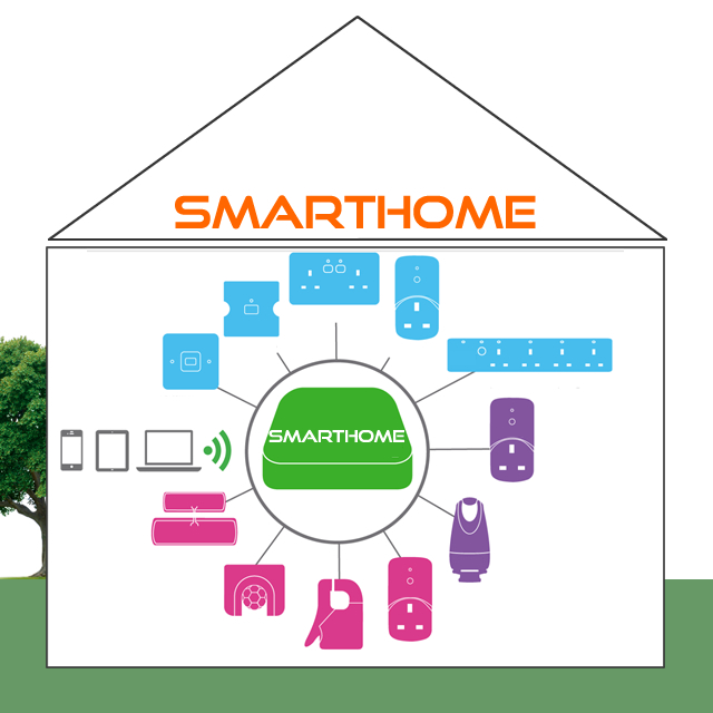 Smarthome